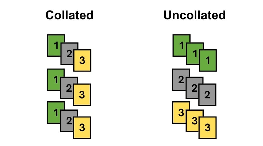 Collated Printing Meaning – Simple Explanation & Use Cases Difference Between Collated and Uncollated Printing