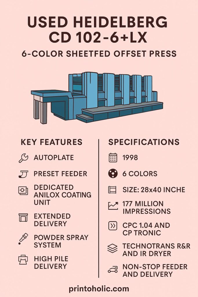 Features of the Heidelberg CD 102-6+LX